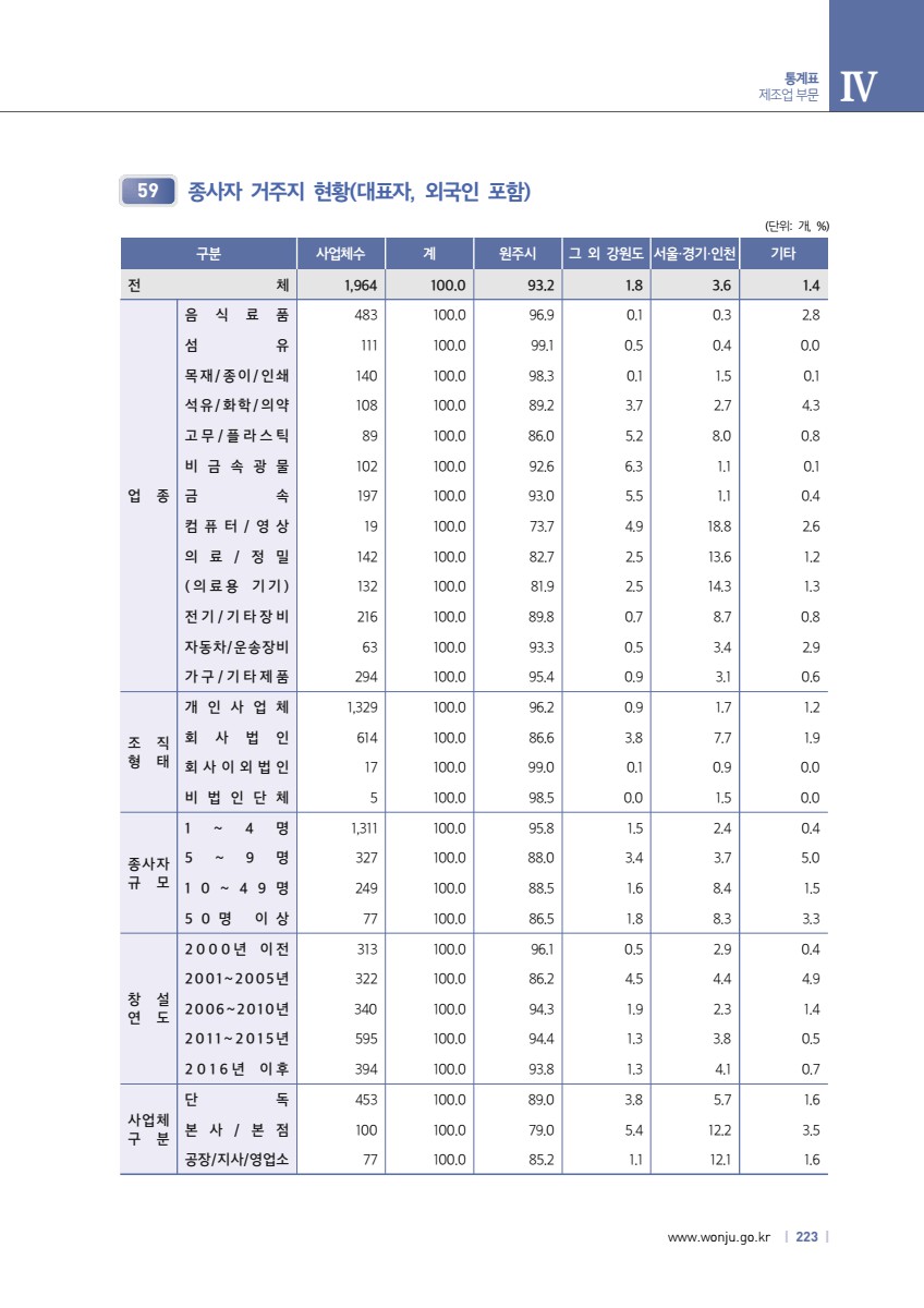 페이지