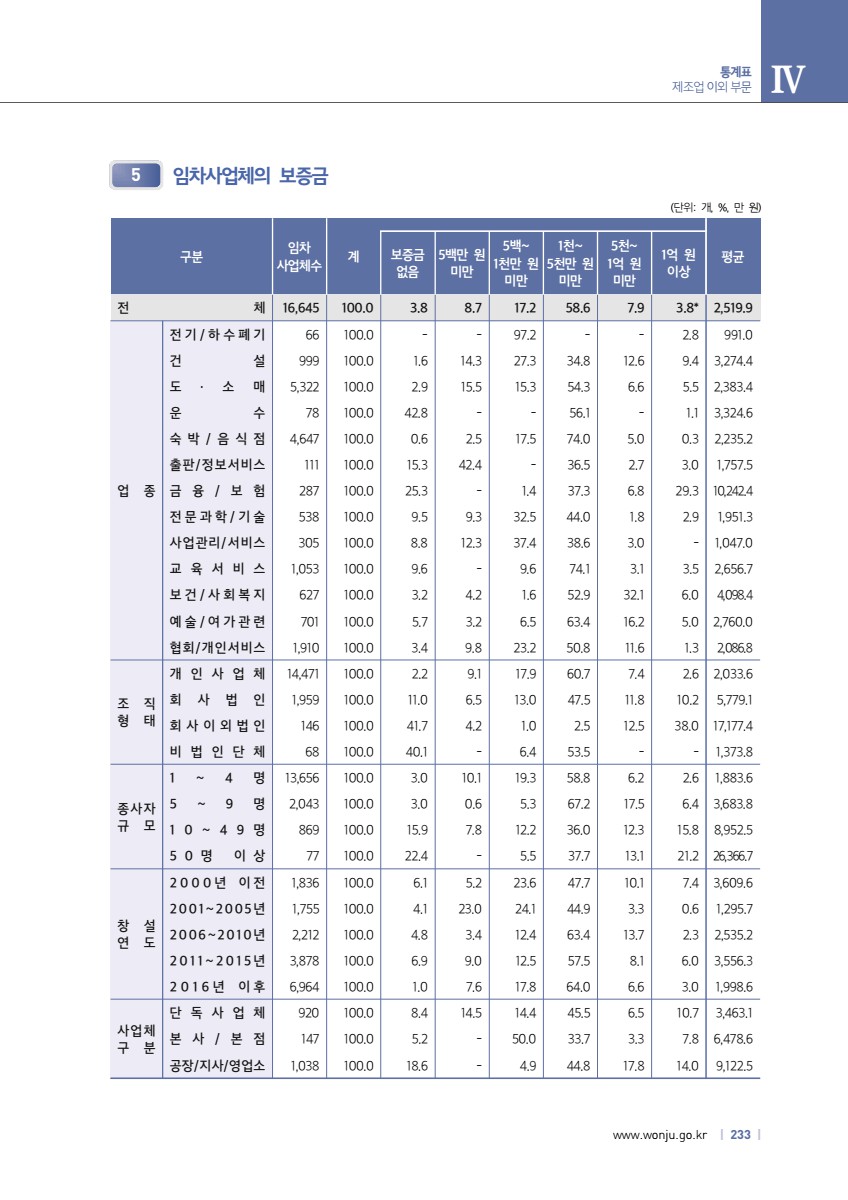 페이지