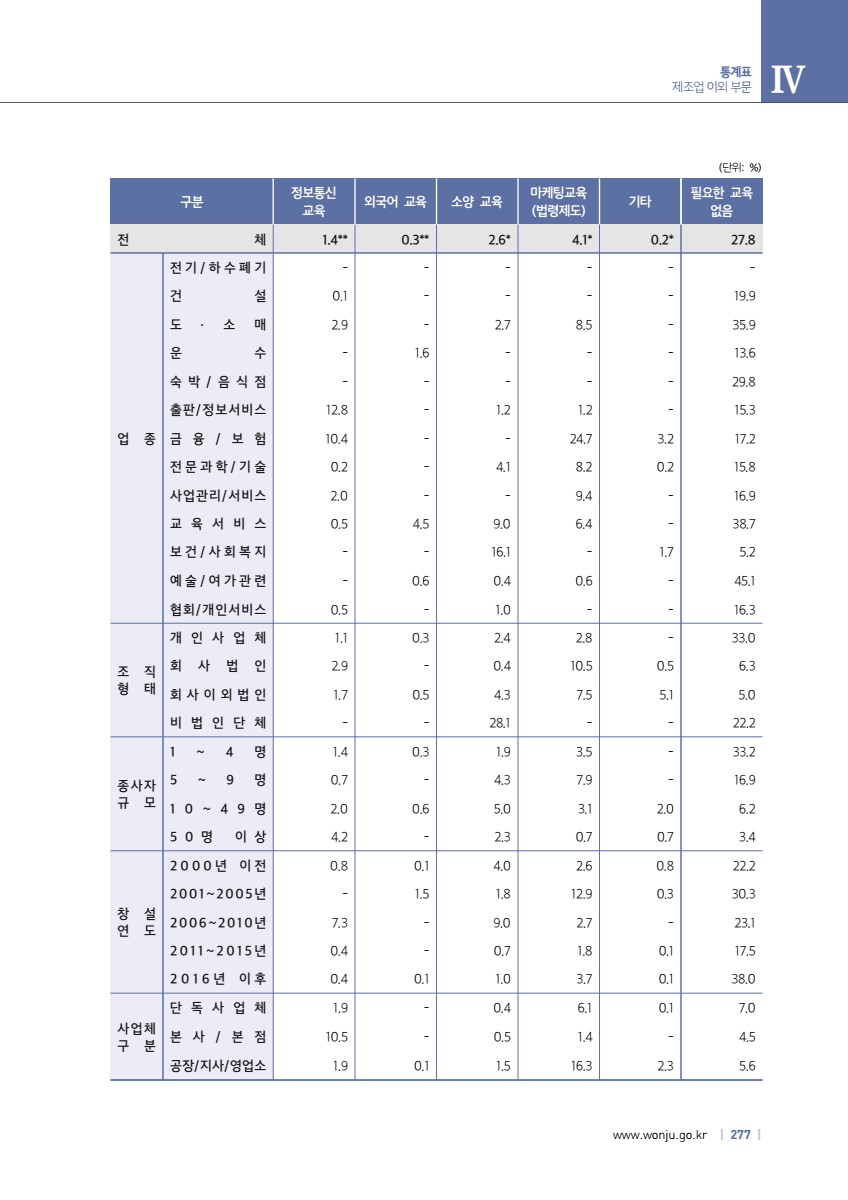 페이지