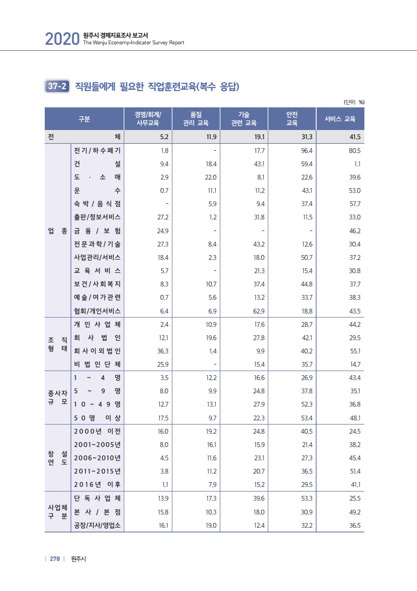 페이지