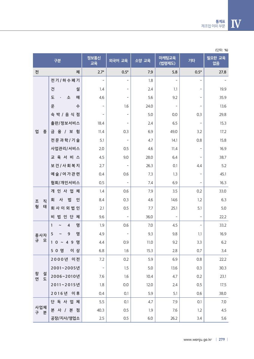 페이지