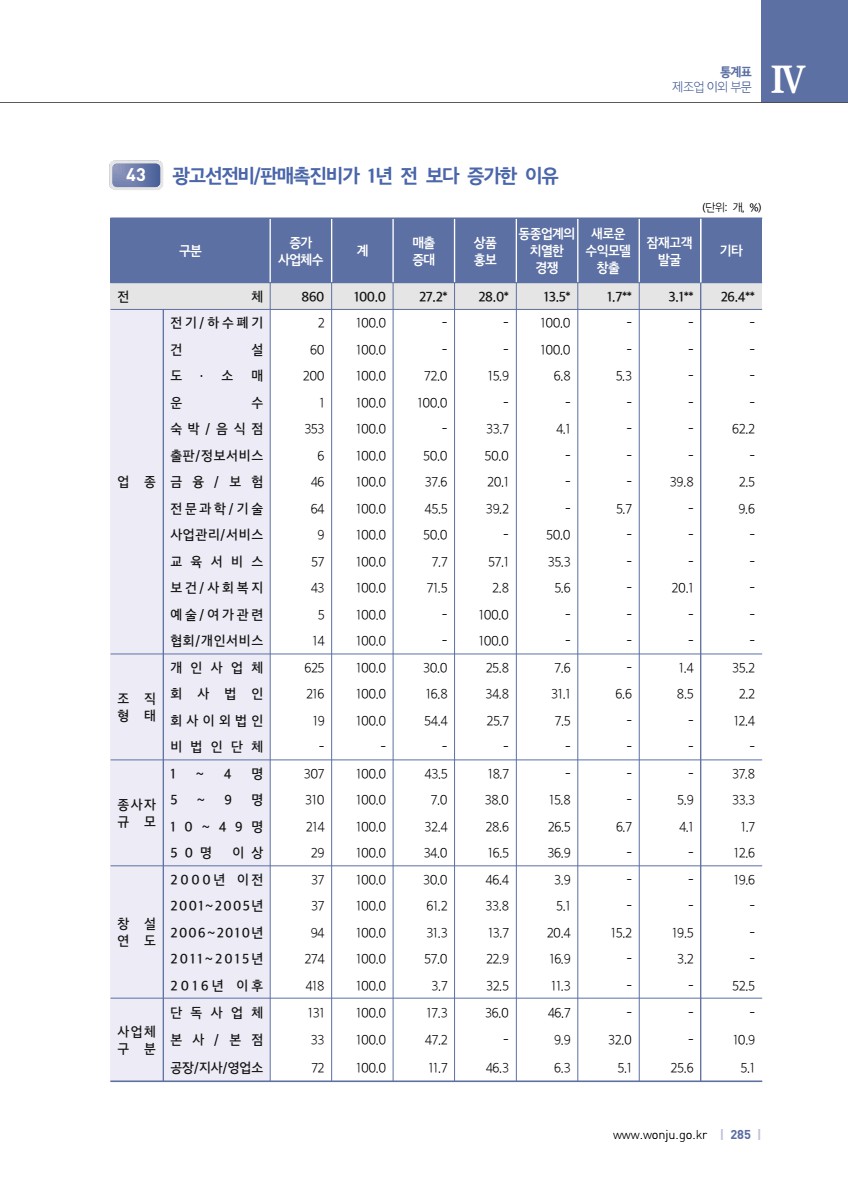 페이지