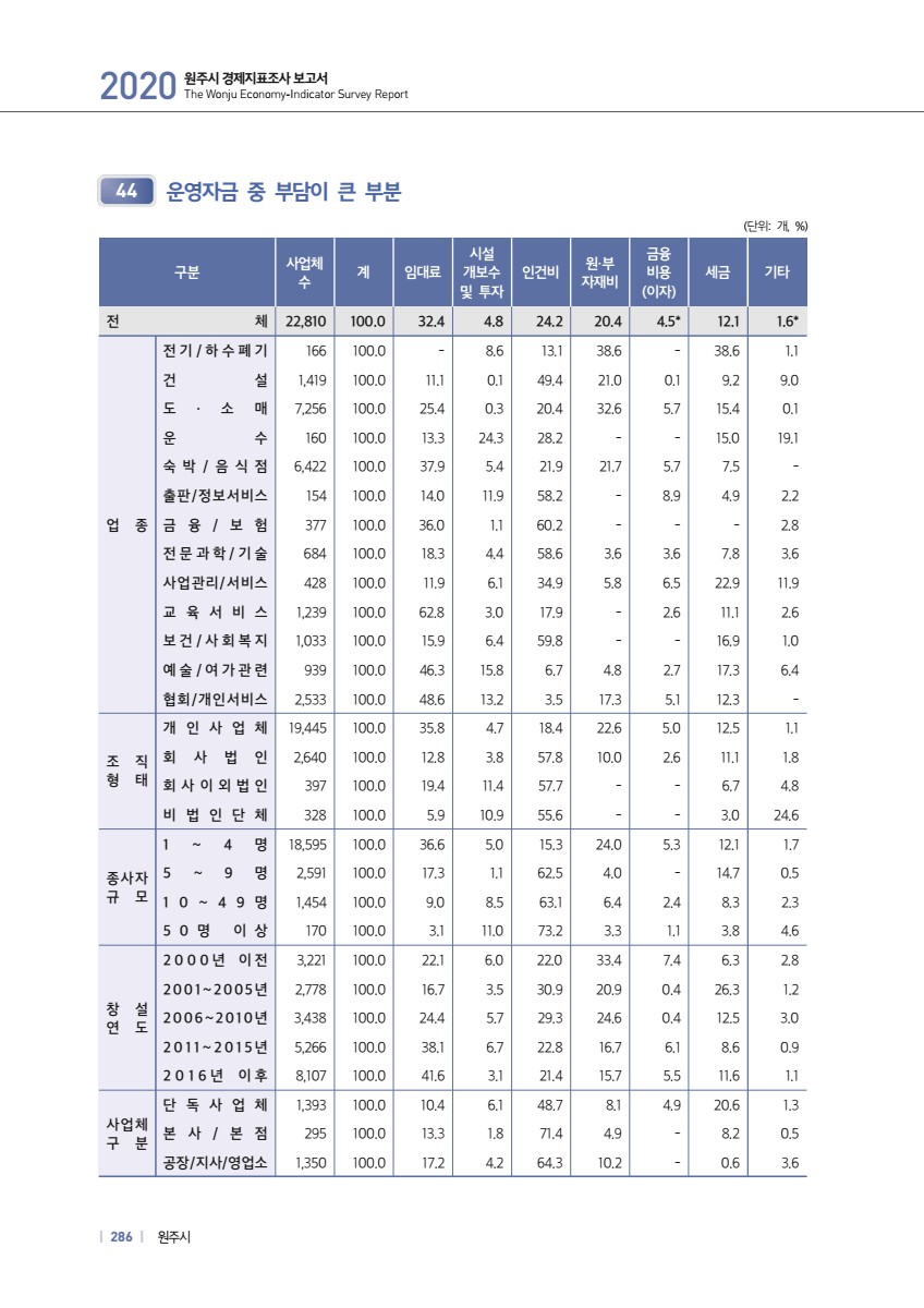 페이지