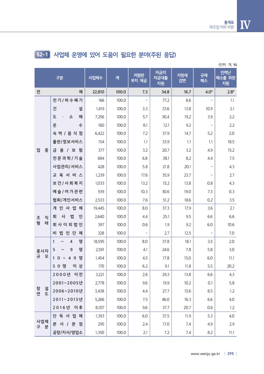 페이지