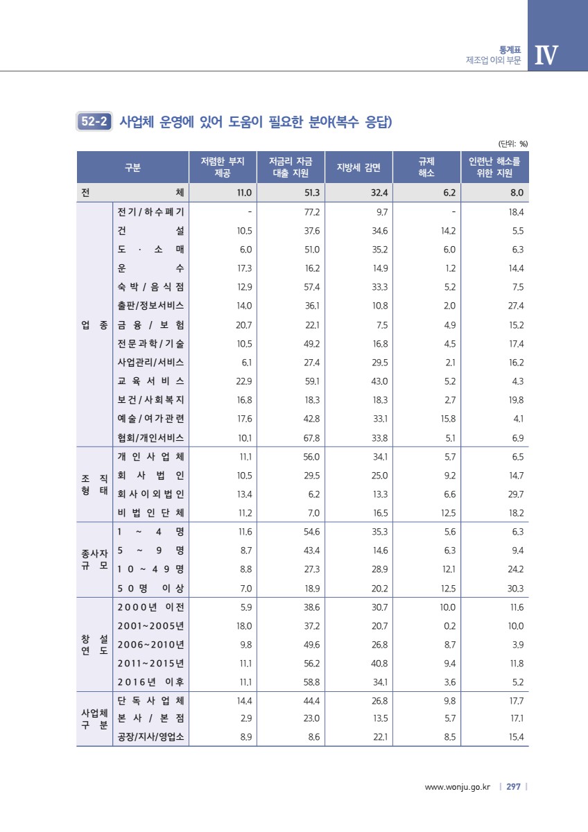 페이지