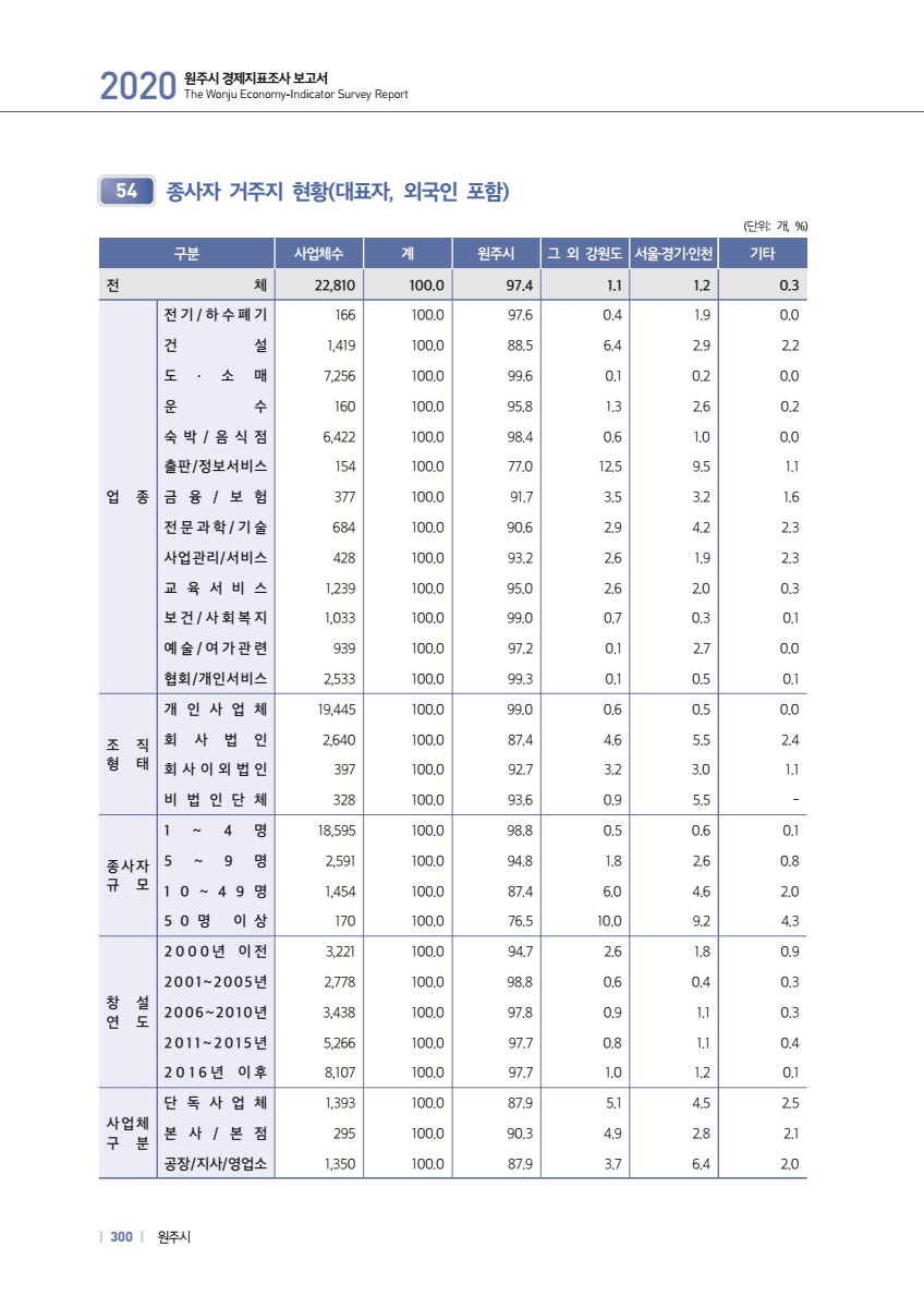 페이지