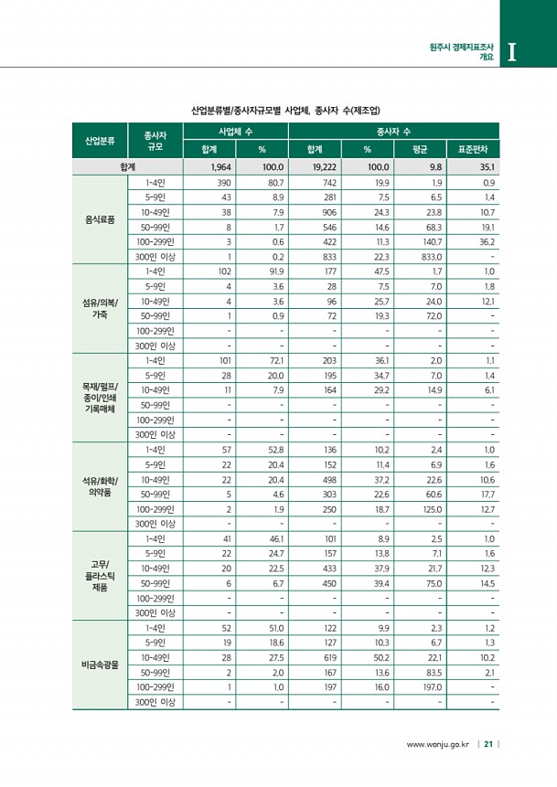 21페이지