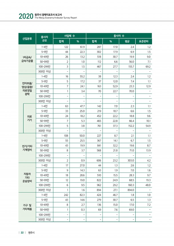 22페이지