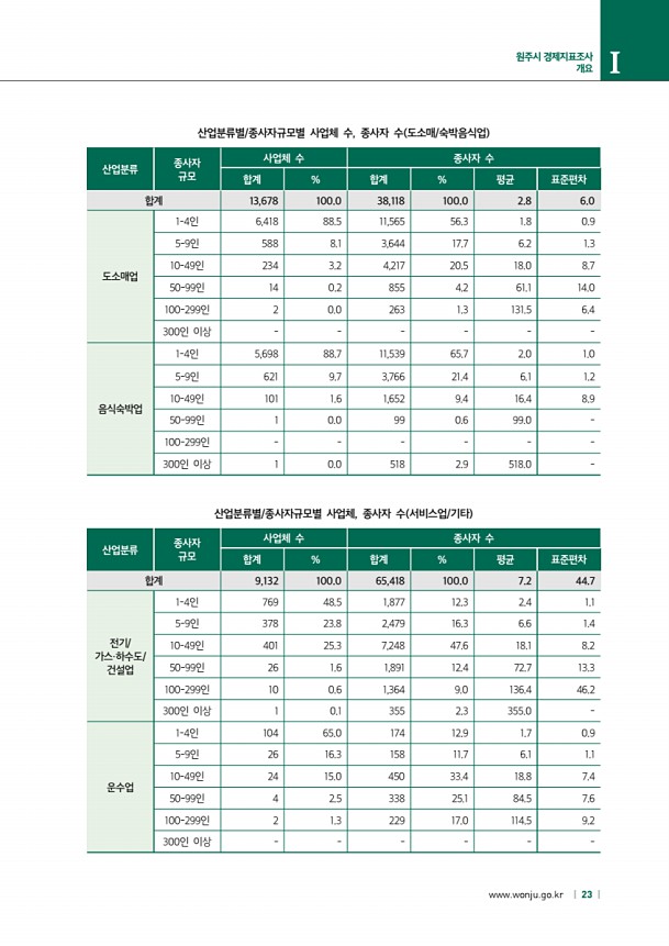 23페이지