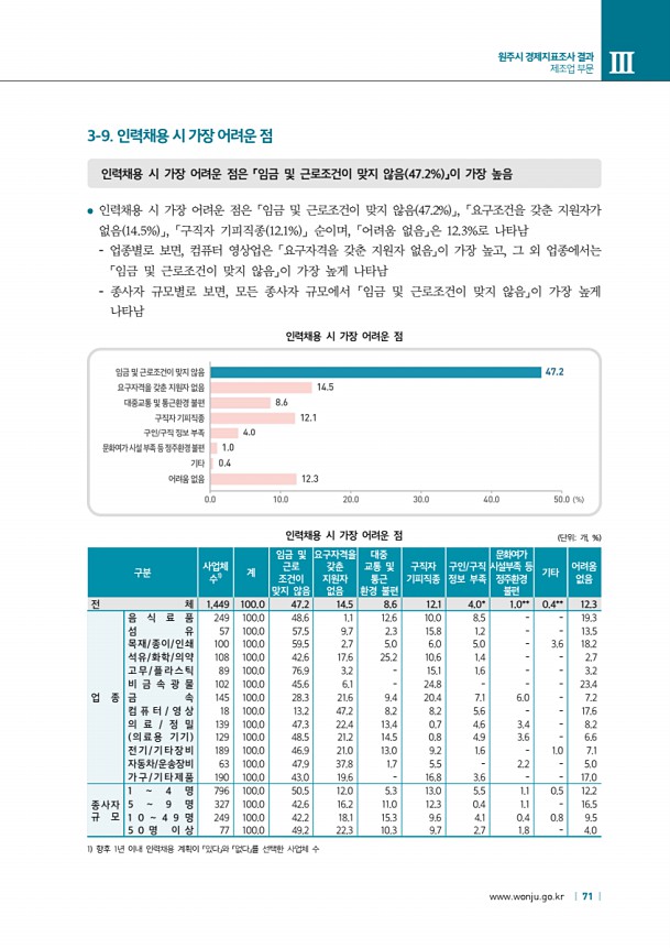 71페이지