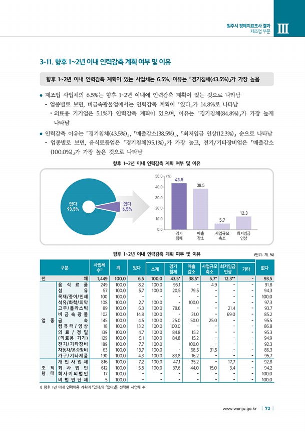 73페이지