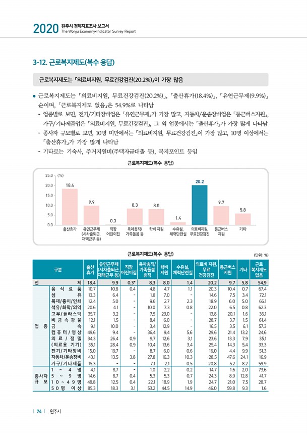 74페이지