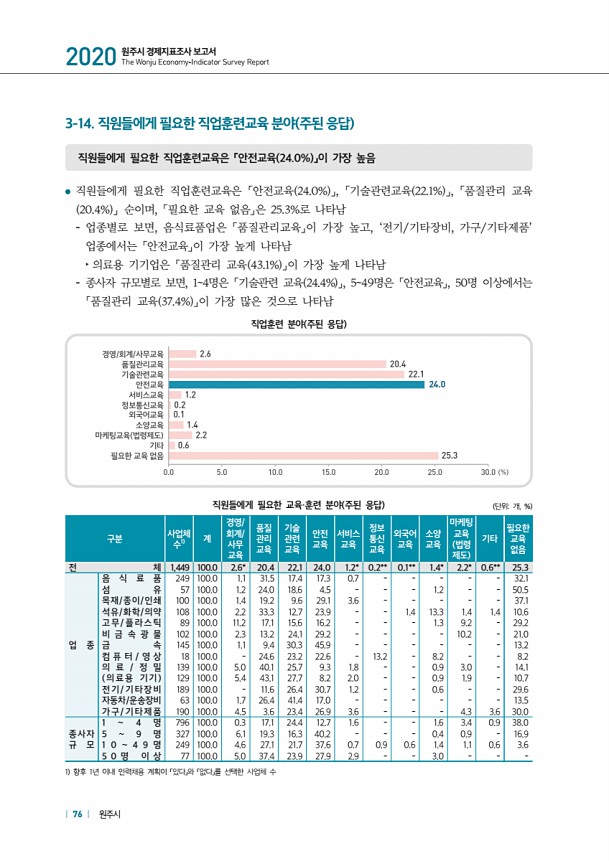 76페이지