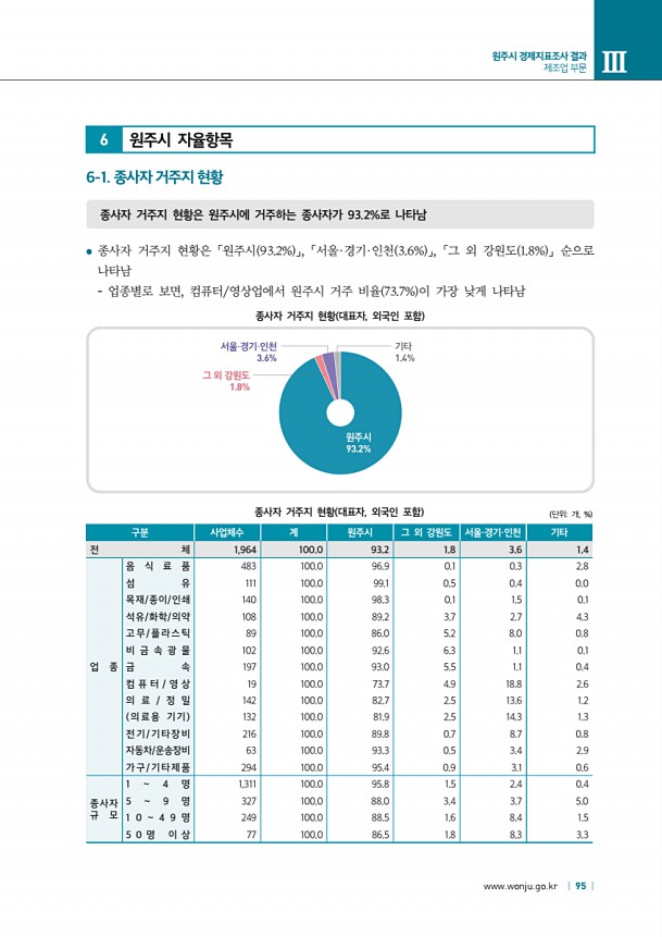 95페이지