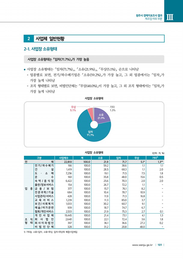 101페이지