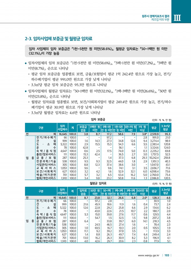 103페이지