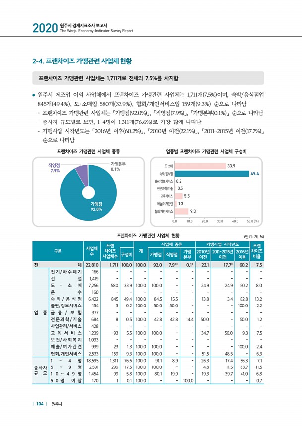 104페이지