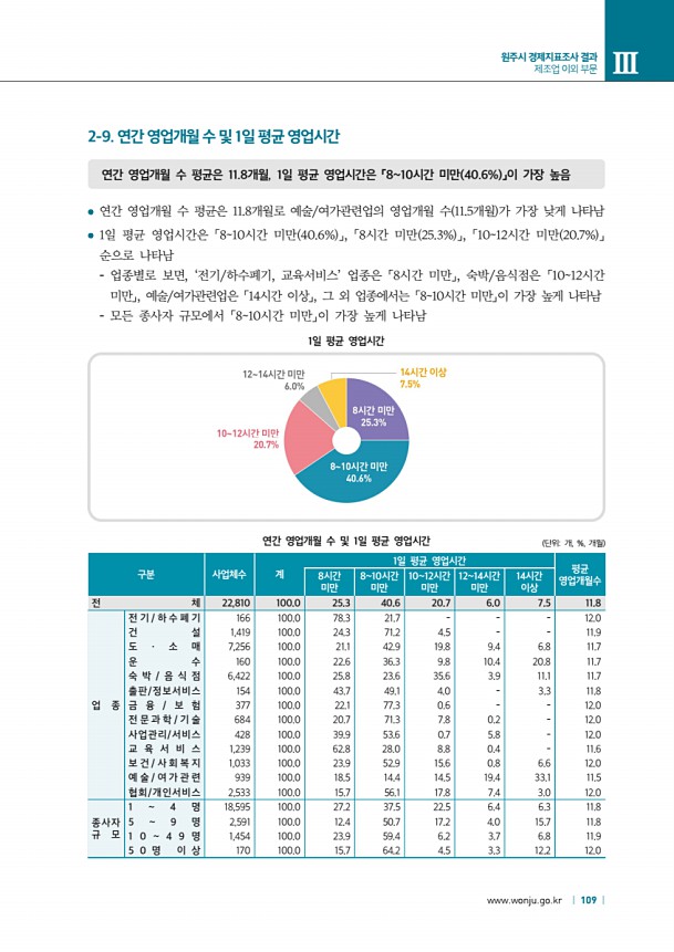 109페이지