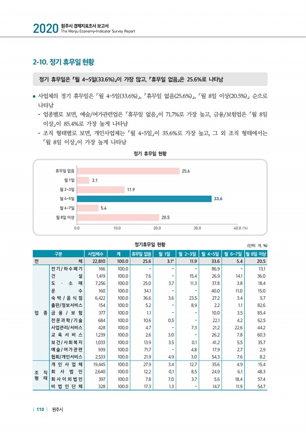 110페이지