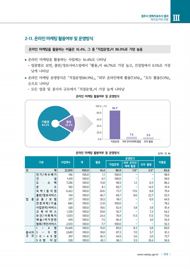 111페이지