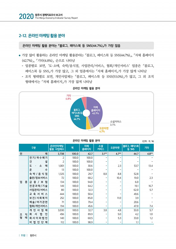 112페이지