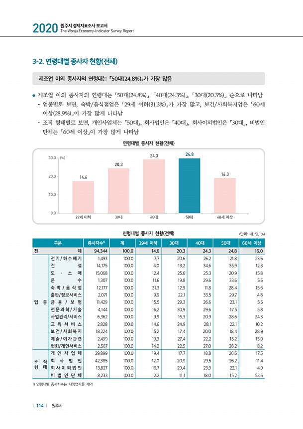 114페이지