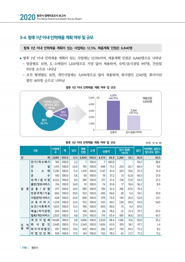 118페이지