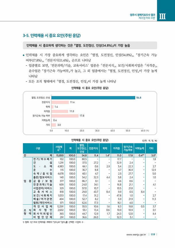 119페이지