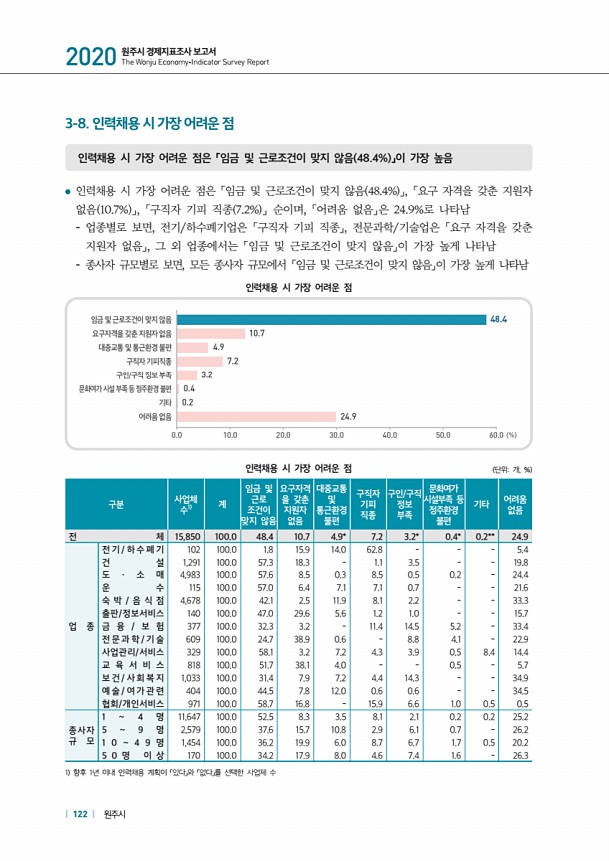 122페이지