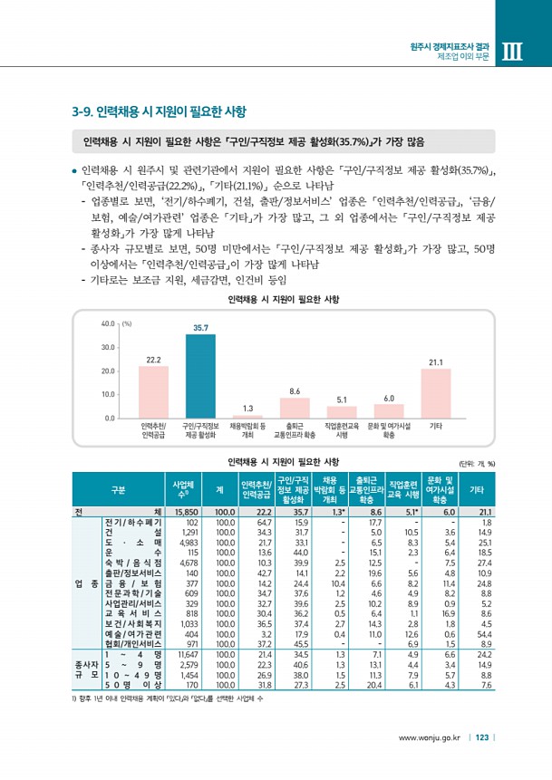 123페이지