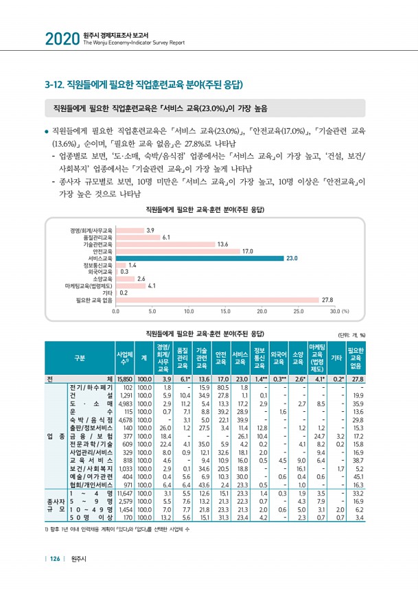 126페이지