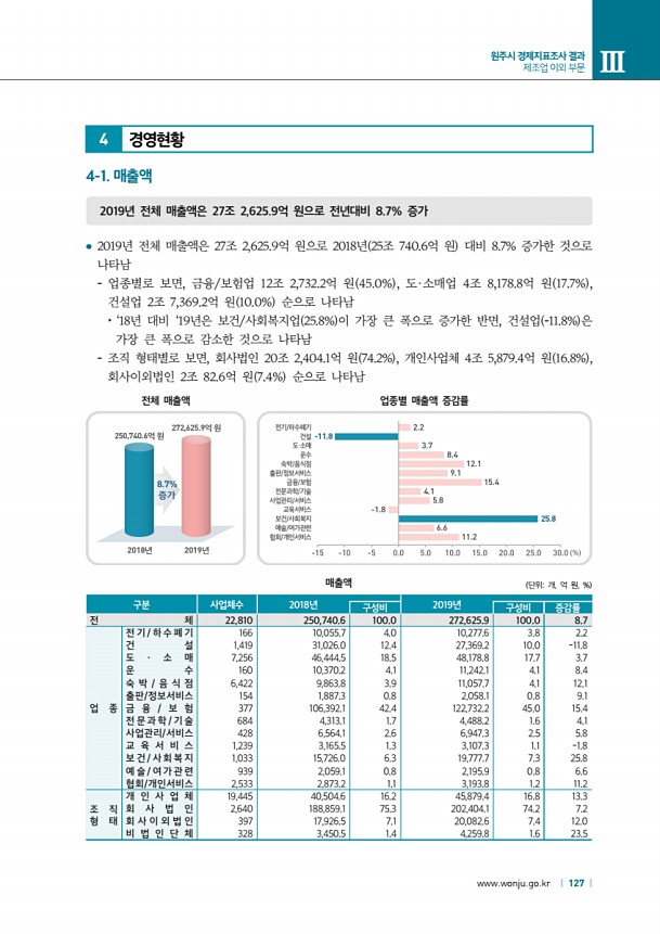 127페이지