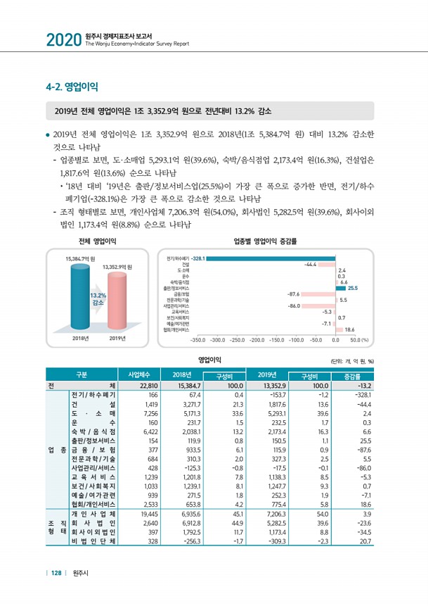 128페이지