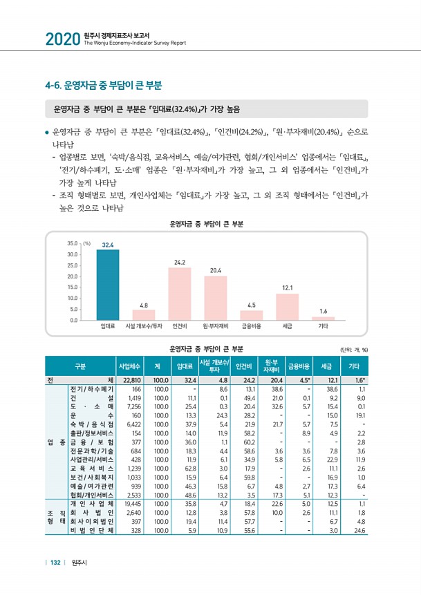 132페이지