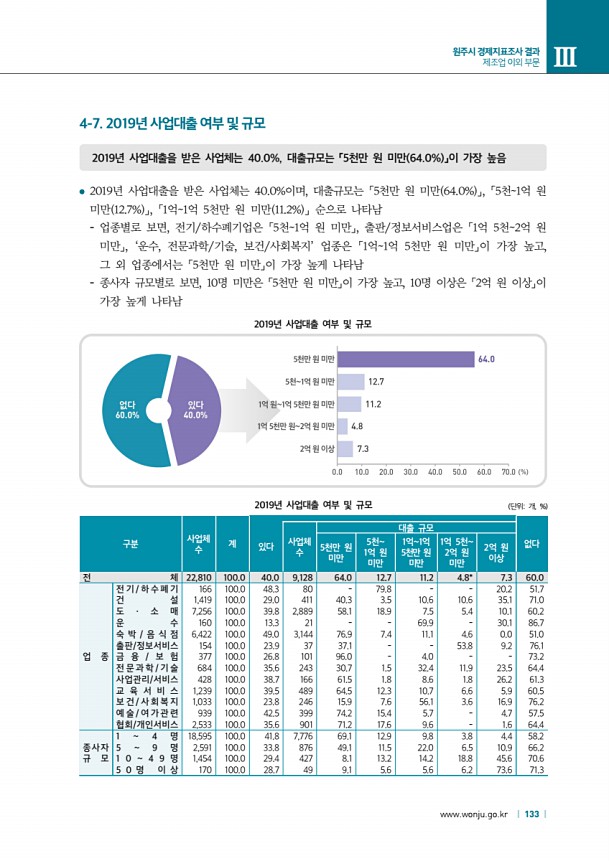 133페이지