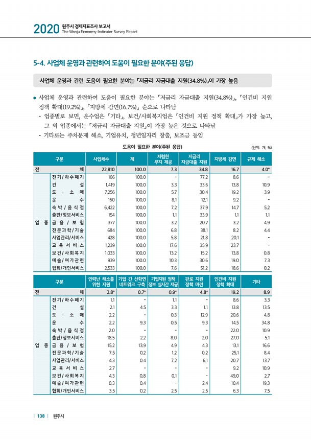 138페이지