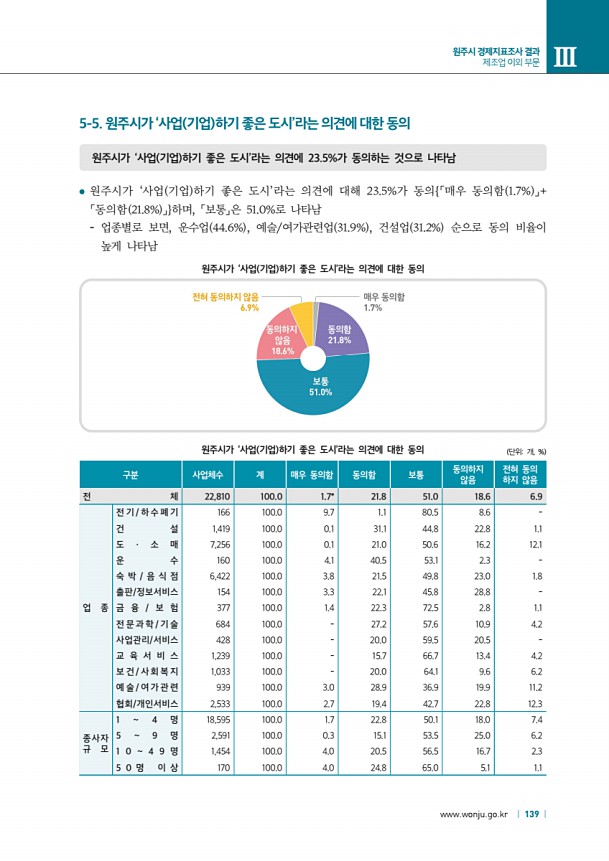 139페이지