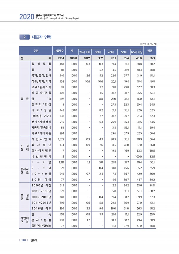 148페이지