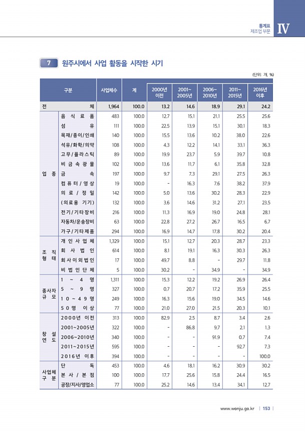 153페이지