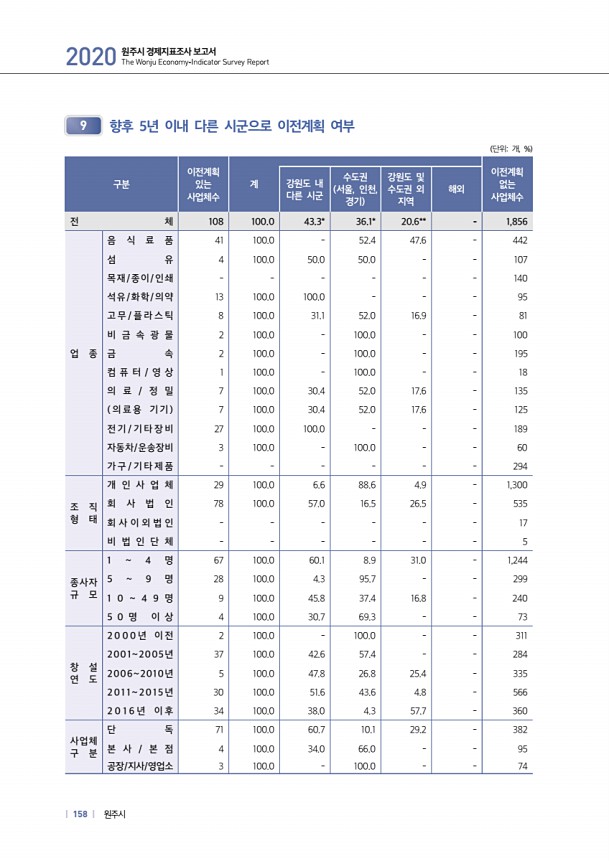 158페이지