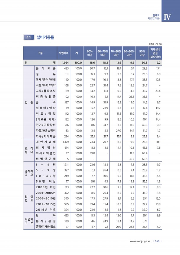 163페이지