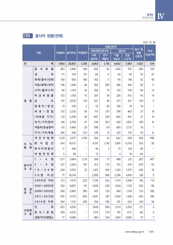 165페이지