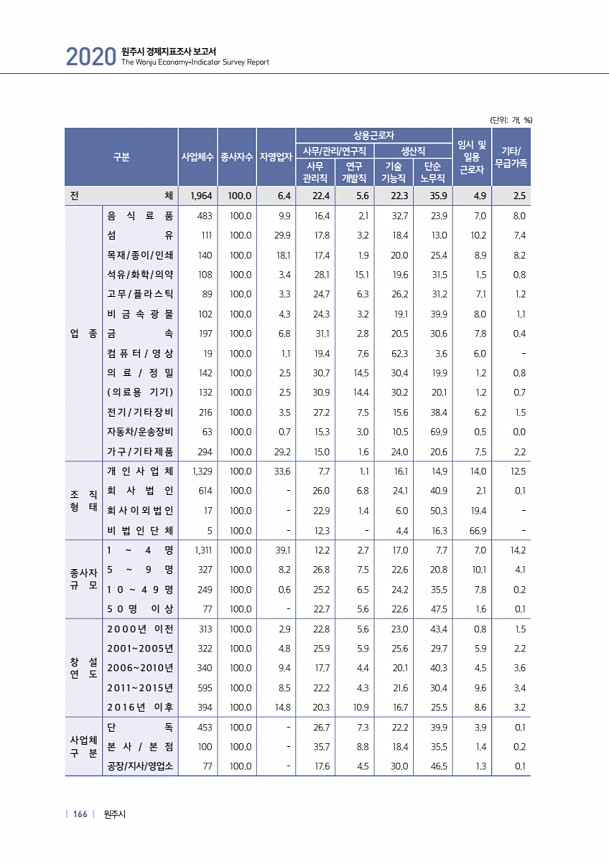 166페이지