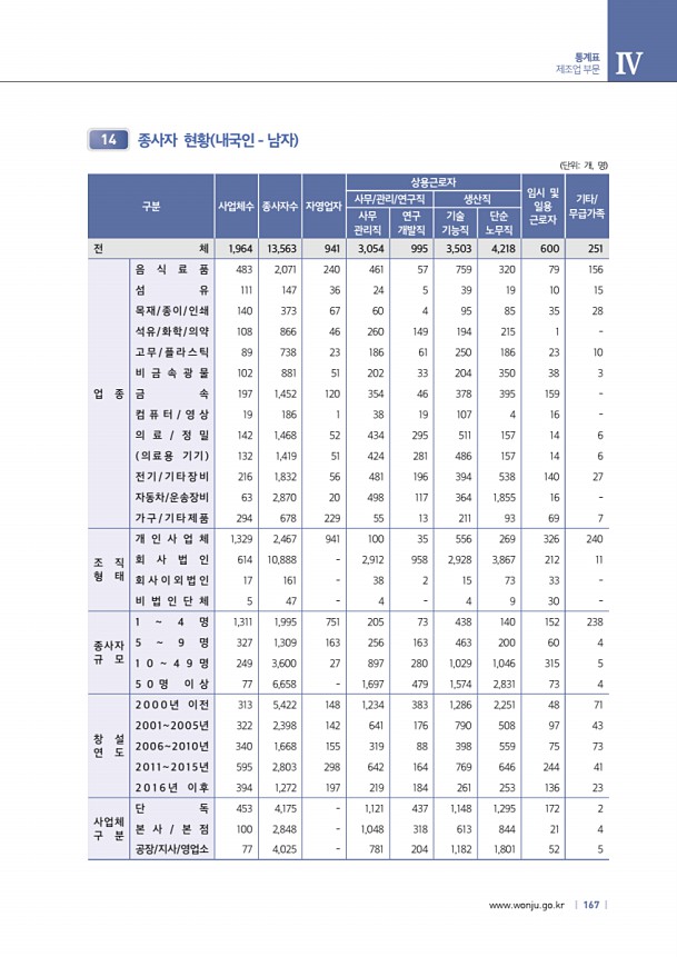 167페이지