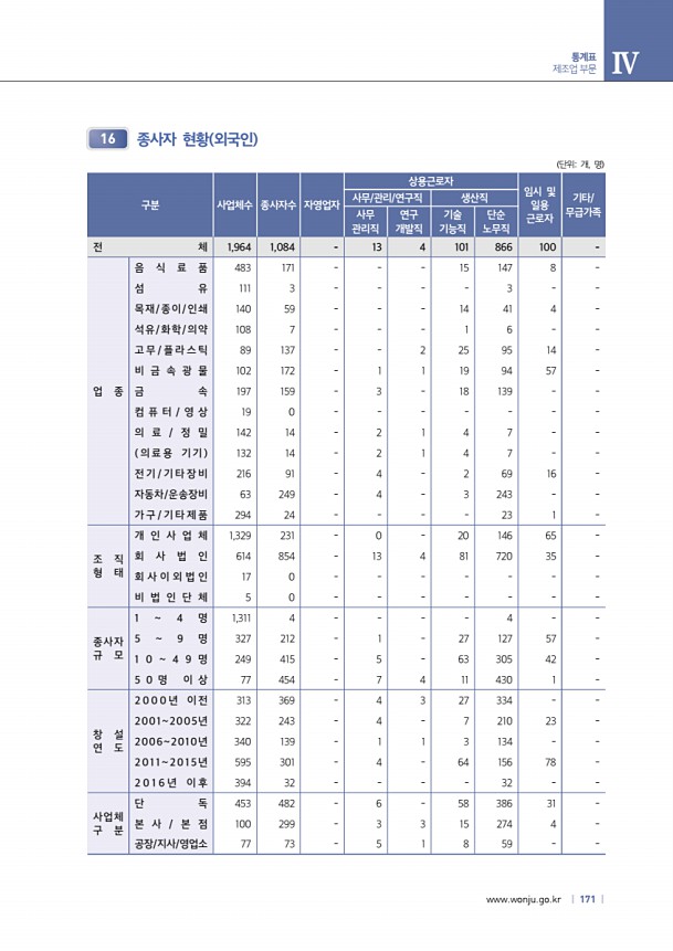 171페이지