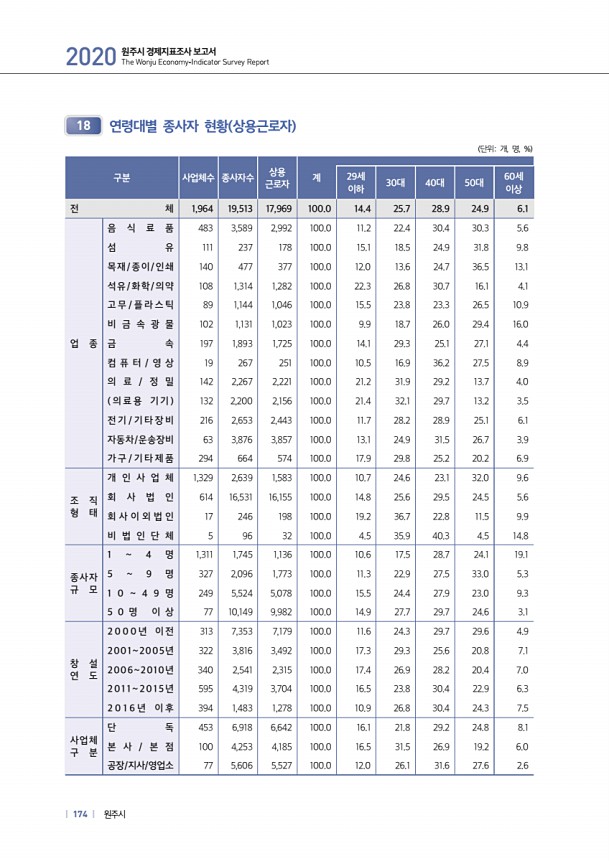 174페이지