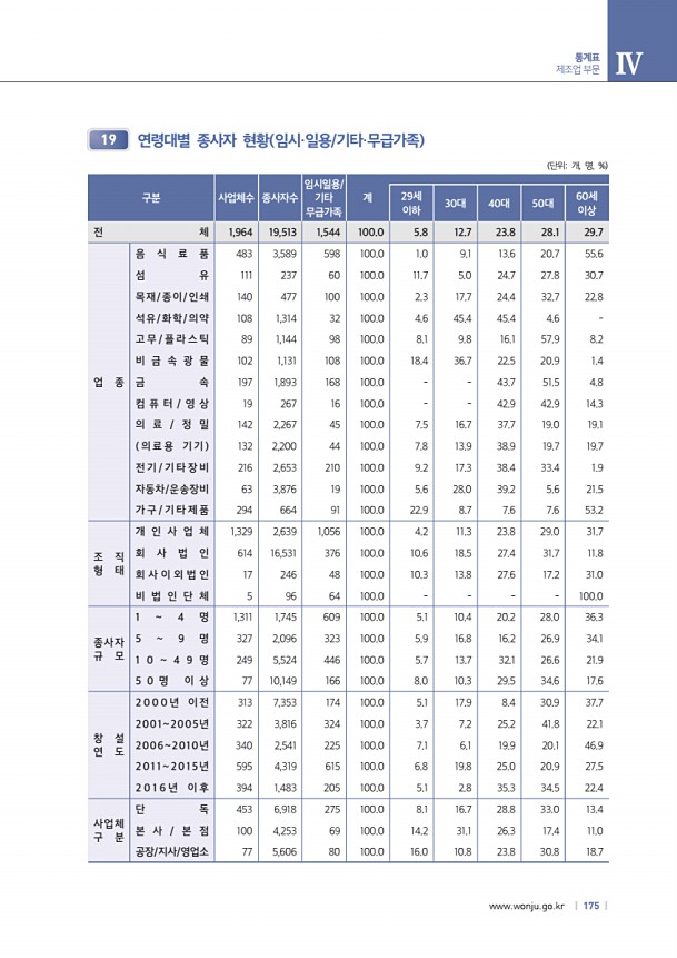 175페이지