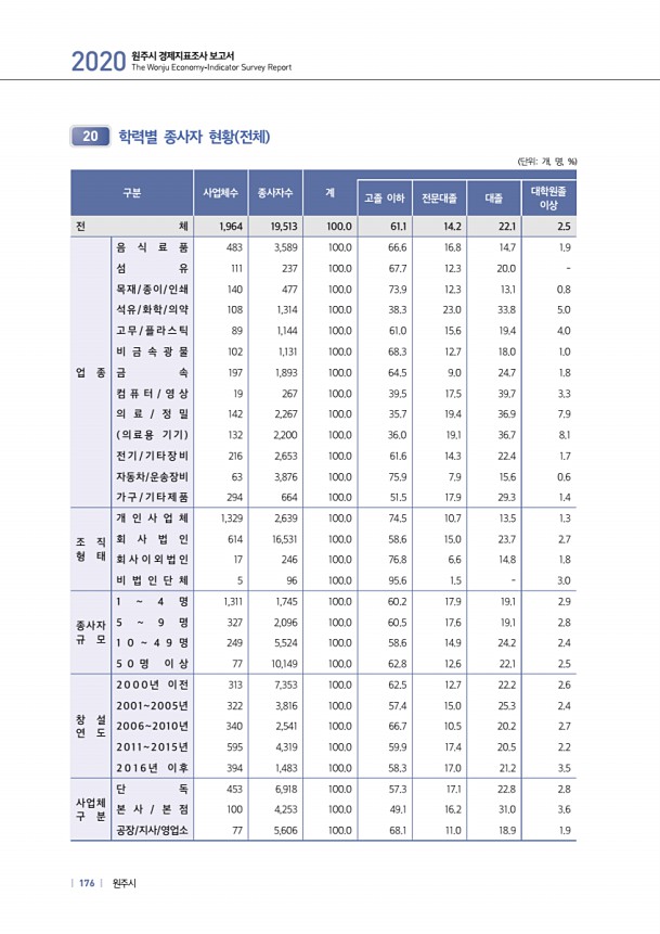 176페이지