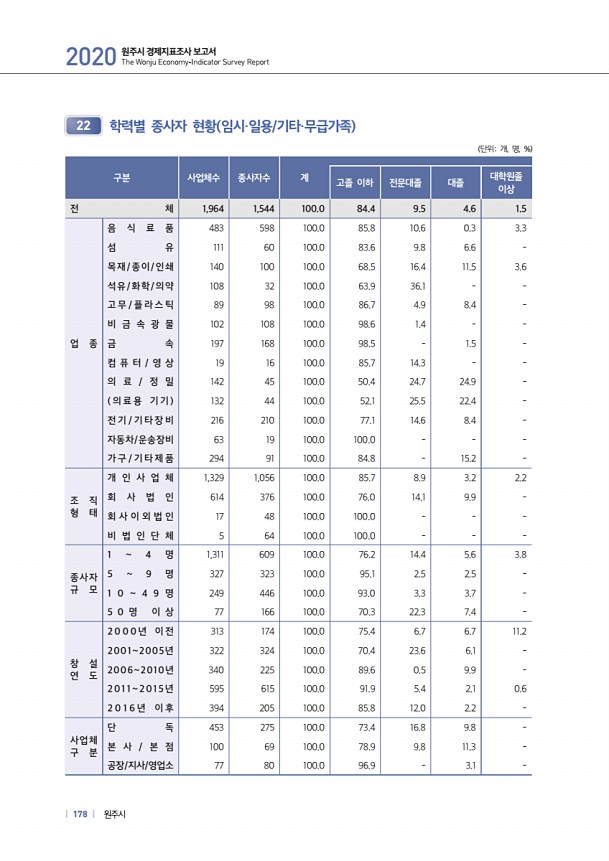 178페이지