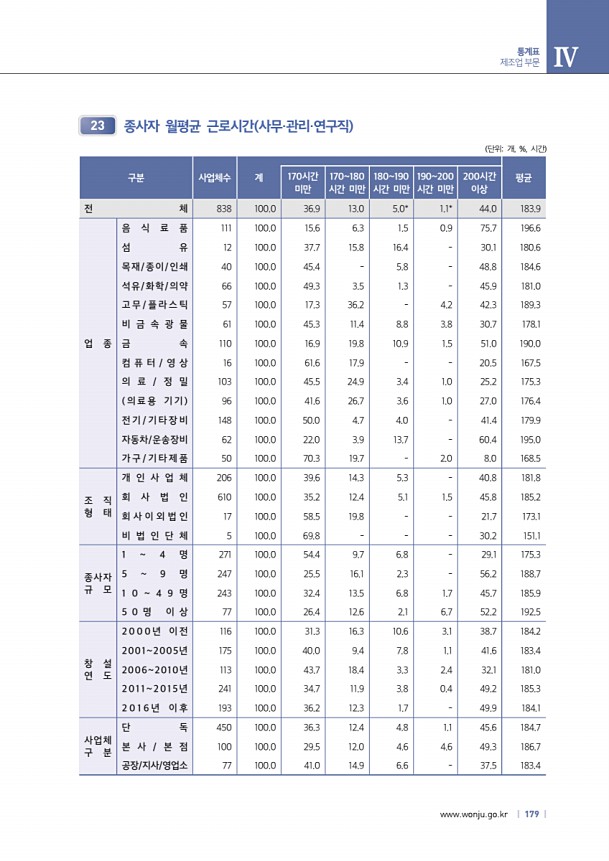 179페이지